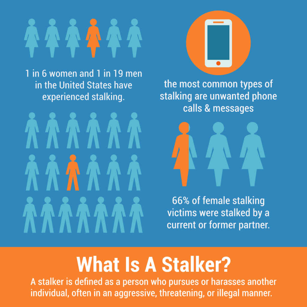 How to Know You're Being Stalked — and What to Do About It